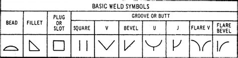 Welding Symbols And Definitions All About Welder