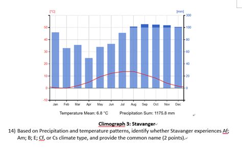 Solved Section 4 Climographs Climographs Are A Type Of