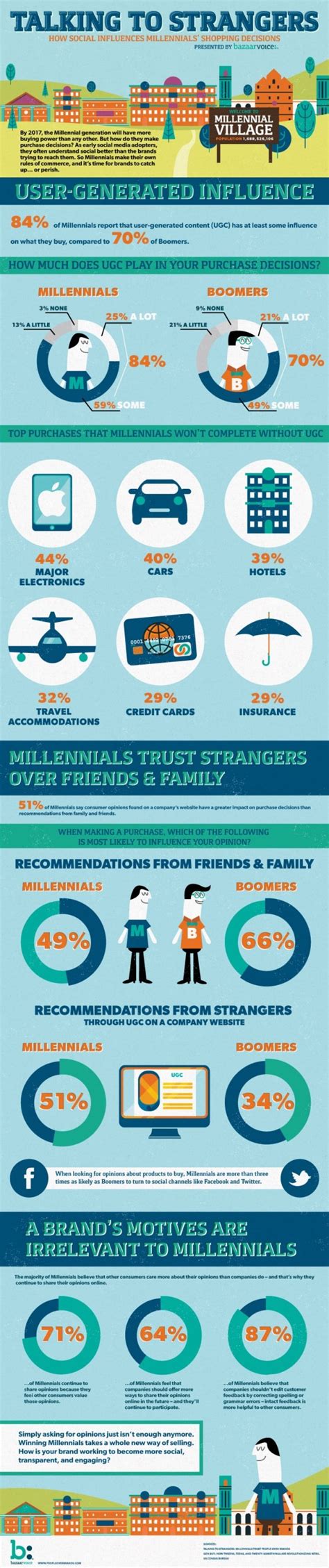 The Truth About Millennials Infographic Infographic List Riset