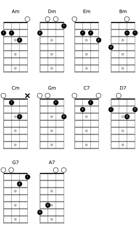 How To Read A Mandolin Chord