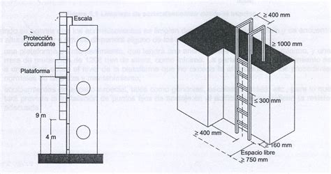 Normativa Cte Seguridad De Utilización Escaleras Fijas Escaleras De