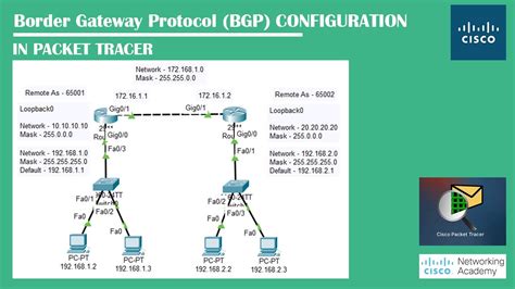 Border Gateway Protocol Bgp Configuration On Packet Tracer