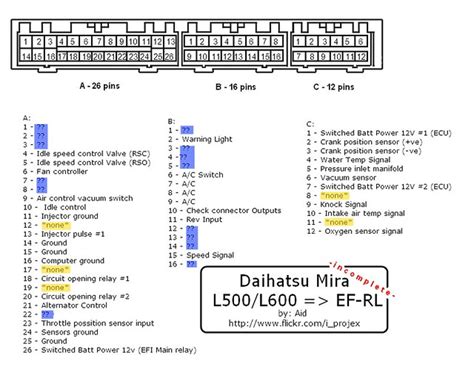 DIAGRAM Wiring Diagram Ecu Daihatsu Xenia MYDIAGRAM ONLINE