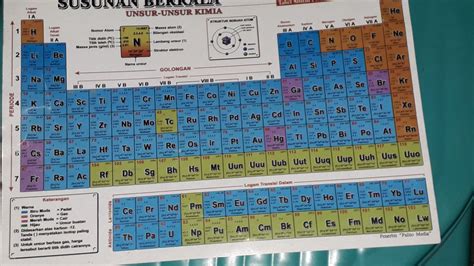 Tabel Periodik Unsur Kimia Dan Keterangannya Pdf Belajar The