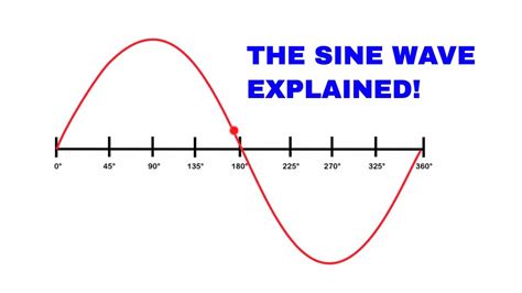 The Sine Wave Explained Ac Waveform Analysis Youtube