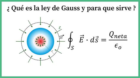 34 Ley De Gauss Explicación Todo Lo Que Debes Saber Youtube