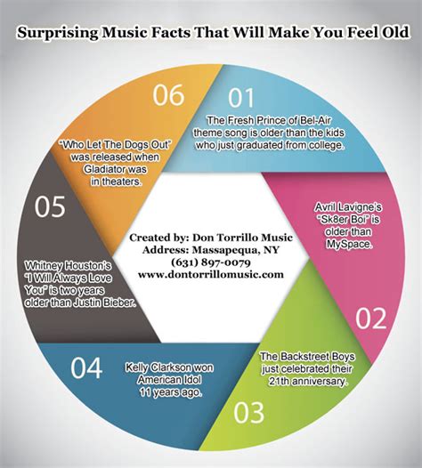 Whether it makes us feel wonderful, wistful, sorrowful or downright soppy, music undoubtedly makes us *feel*. Surprising Music Facts That Will Make You Feel Old | Visual.ly
