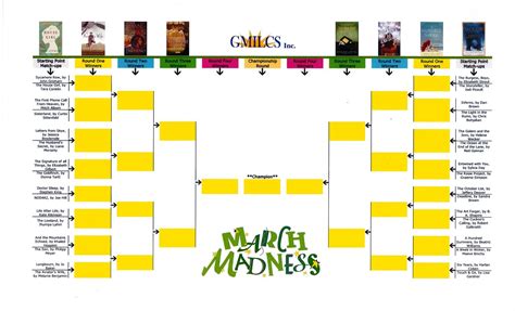 Bracket For March Madness Voting You Dont Have To Read T Flickr