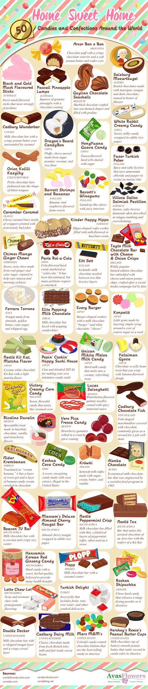 50 Types Of Candy Around The World Daily Infographic