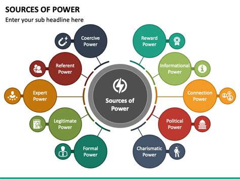 Sources Of Power Powerpoint Template Ppt Slides