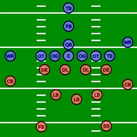 Fileamerican Football Positionssvg Wikimedia Commons