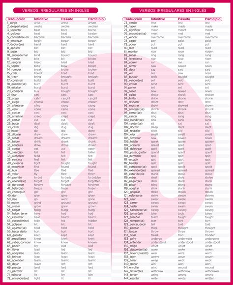Los 100 Verbos Irregulares Ms Usados En Ingles
