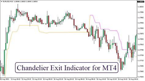 Chandelier Exit Indicator For Mt4 Trend Following System