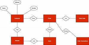 Business Entity Diagram Ermodelexample Com