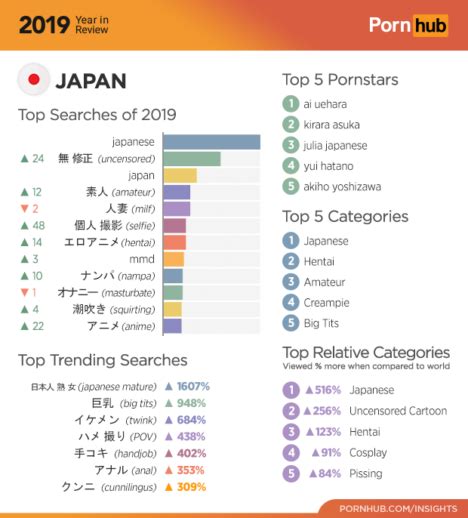 “hentai” among top searched terms of pornhub in 2019 sankaku complex
