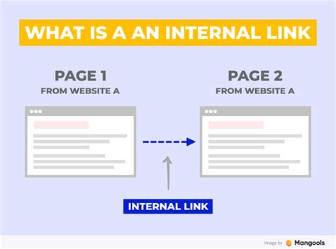 Internal Links For Seo All You Need To Know Mangools