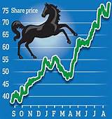 Share Price Of Lloyds Pictures