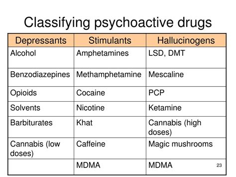 Ppt Section 1 Introduction To Psychoactive Drugs Powerpoint