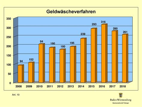 Staatsanwaltschaft T Bingen Ppt Herunterladen