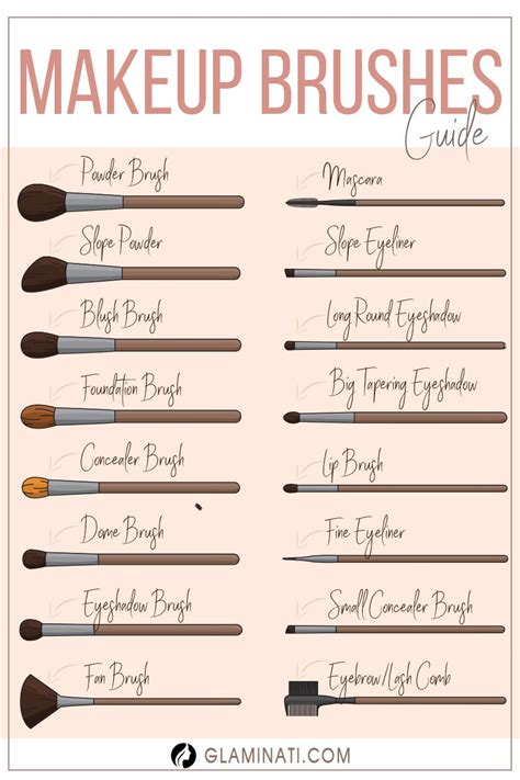 15 Basic Makeup Brushes And How To Use Them Properly Basic Makeup