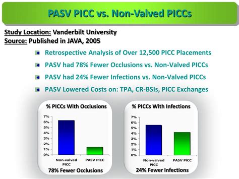 Ppt Pasv Valve Technology Let Clinical Evidence Be Your