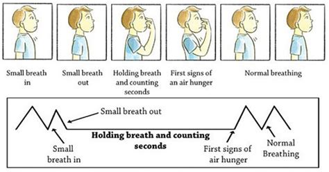 what is buteyko breathing and how to practice in 3 simple ways