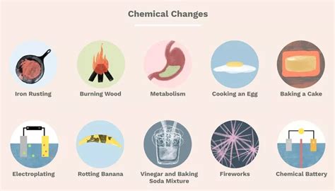 ¿qué Son Los Cambios Químicos Colaboracion Cientifica
