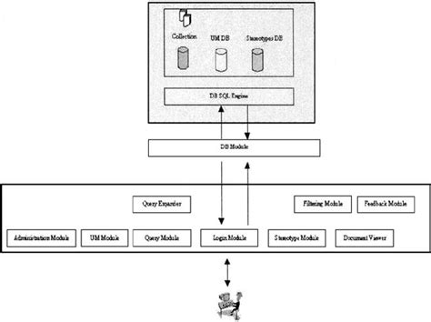 The Functional Architecture Of The System Download Scientific Diagram