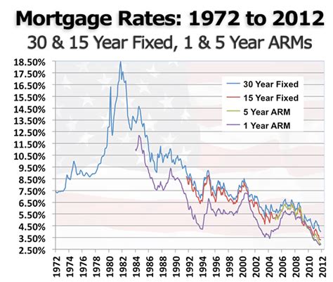 Refinance Mortgage Rates Click Quote Save Click Quote Save