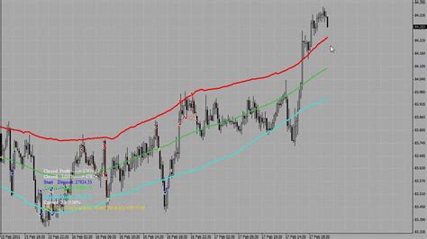 Expert Advisor Mt4 With 14 Types Of Tma Indicator Strategy Entries Ea
