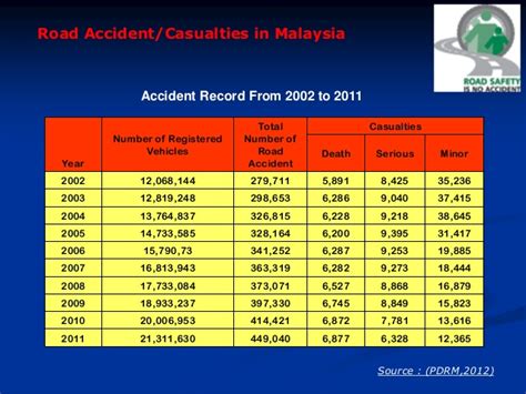 From the road accident statistics book. Introduction to road safety