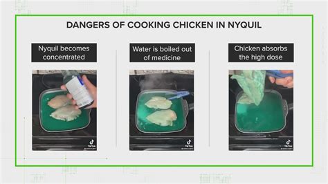 Verify Why Nyquil Chicken Is Dangerous