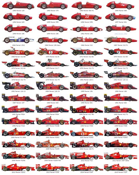 Check spelling or type a new query. The history of Ferrari F1 cars