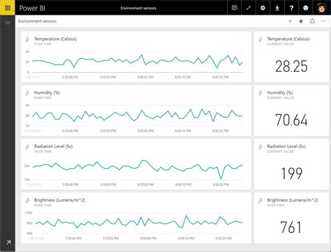 At this point, you have a stream analytics job set up to read an incoming data stream. Real-time streaming in Power BI - Power BI | Microsoft Docs