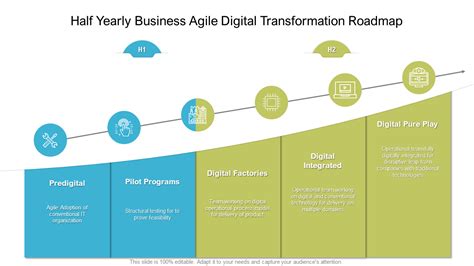 Top 25 Agile Transformation Roadmap Templates To Maximize Value The