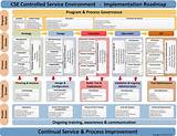 Images of It Service Management Operating Model