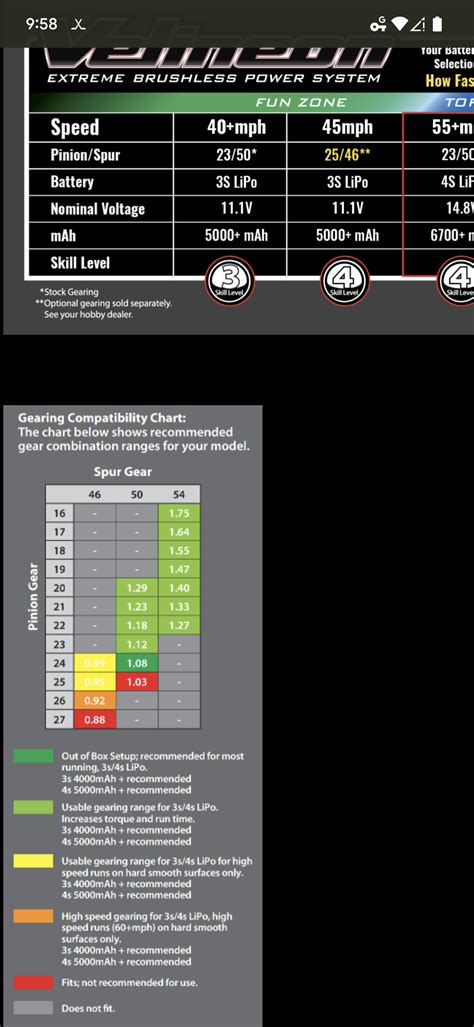 Traxxas X Maxx Gearing Chart