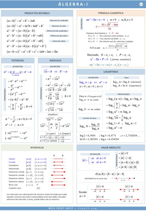 Card Algebra 1 Algebra Formulas Math Methods Math Formulas