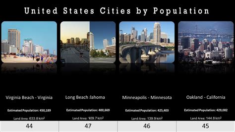 Top 100 Largest Cities Of United States By Population Youtube
