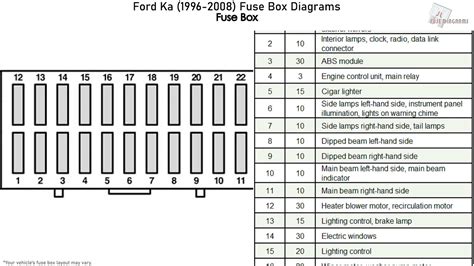 2002, 2003, 2004, 2005, 2006, 2007, 2008, 2009, 2010, 2011. Ford Ka 2006 Fuse Box Location | schematic and wiring diagram