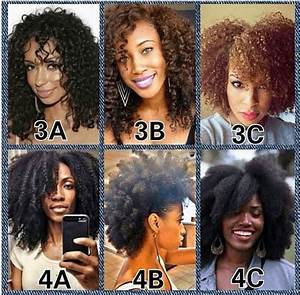 Curl Patterns Natural Hair Types Textured Hair Curly Hair Styles