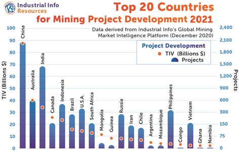 2021 Global Mining Investment Outlook E And Mj