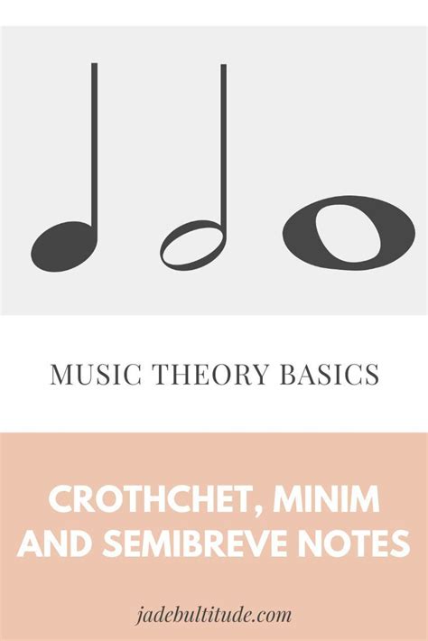 Music Theory Basics Video 1 Learning Your Note Lengths Is Vital Not