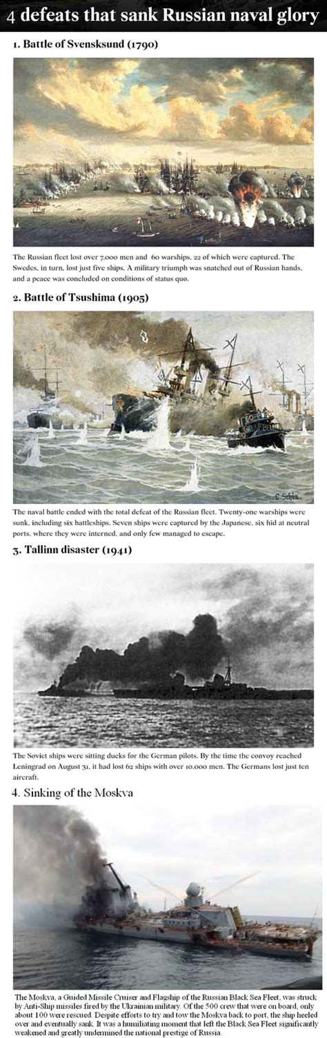 4 Defeats That Sank Russian Naval Glory Moskva Sinking Know Your Meme