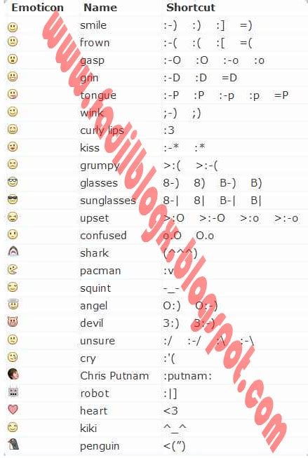 Petunjuk Terpuji Kumpulan Kode Emoticon Facebook Chat Terbaru Dan Lengkap