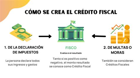 Crédito Fiscal Qué Es Tipos Y Cómo Se Calcula México