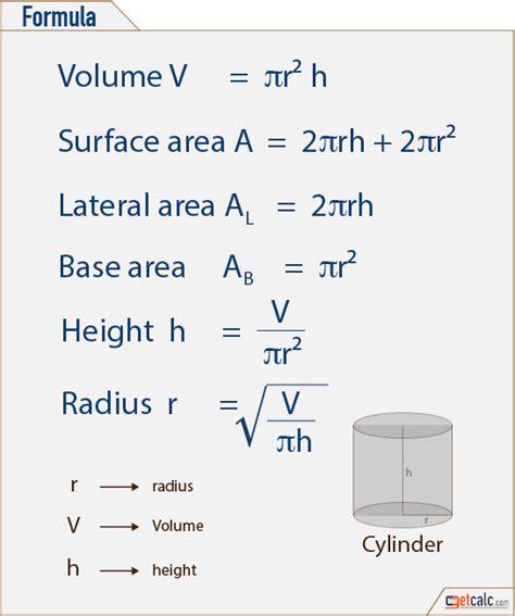 Calculate the area with the formula: Cylinder Formulas - Volume, Surface Area, Lateral Area ...