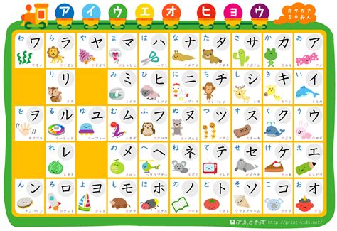 Practice Charts For Learning Hiragana Learn Katakana Vrogue Co