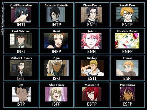 Infj A Anime Characters Behind The Personality