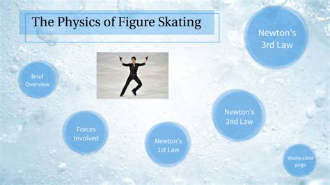 Physics Of Figure Skating By Julia L